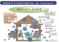新风不足