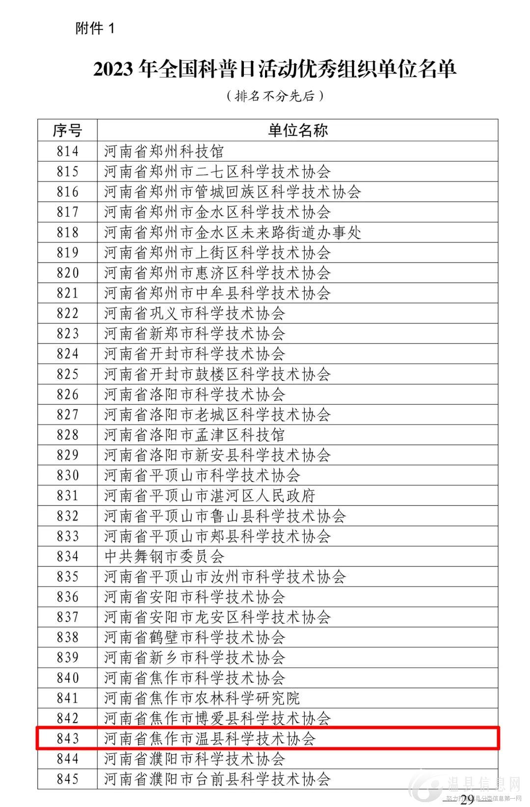 温县科协喜获国家级荣誉